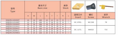 CÁN DAO TIỆN NGOÀI SDQCR/L SUKEN