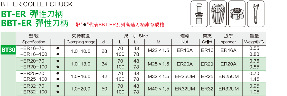 ĐẦU KẸP BT30-ER suken