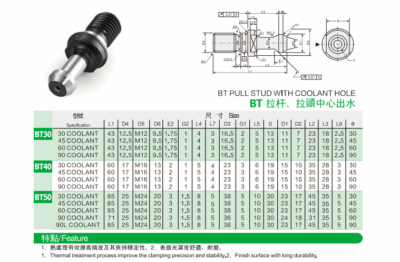 Đuôi chuột, đuôi rút, vít rút sử dụng cho bầu kẹp BT30- BT40-BT50