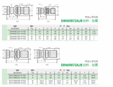 Đuôi chuột, đuôi rút, vít rút sử dụng cho bầu kẹp BT30- BT40-BT50