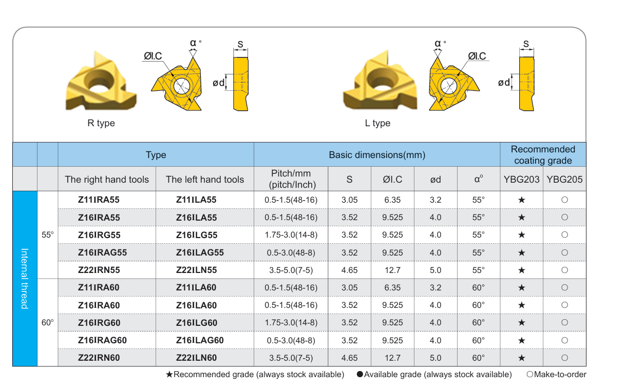 CÁN DAO TIỆN REN TRONG ZSIR ZCC.CT
