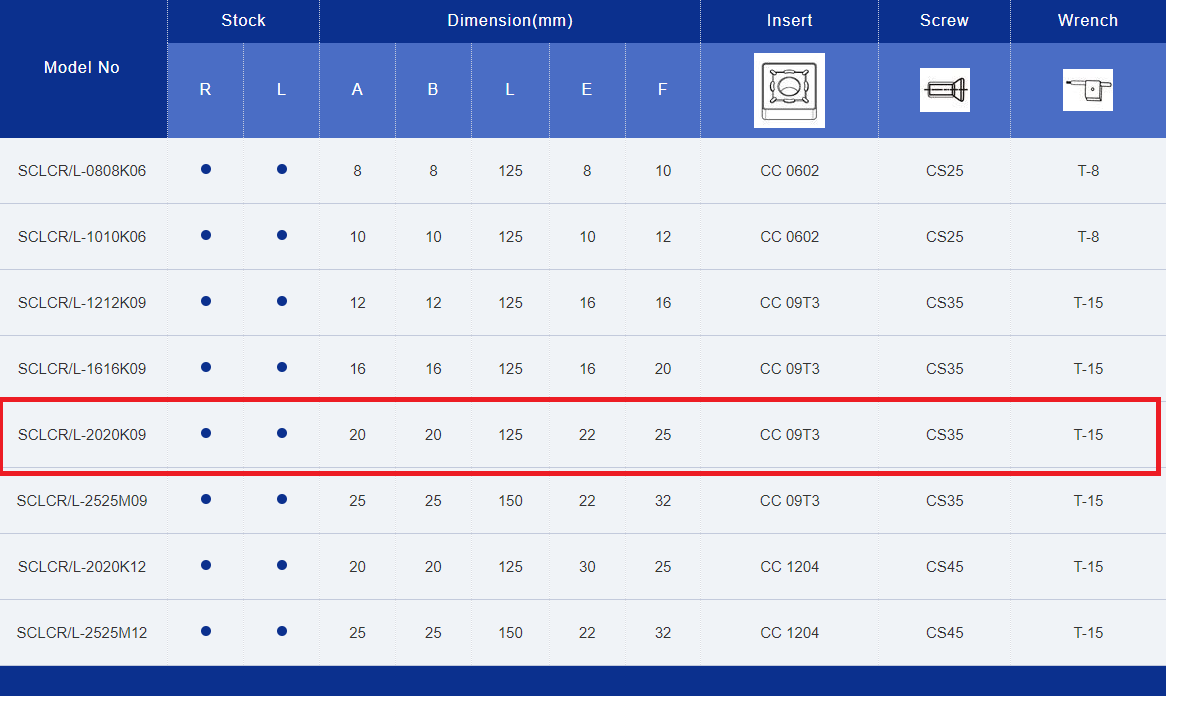 CÁN DAO TIỆN NGOÀI SCLCR2020K09 ECHAIN