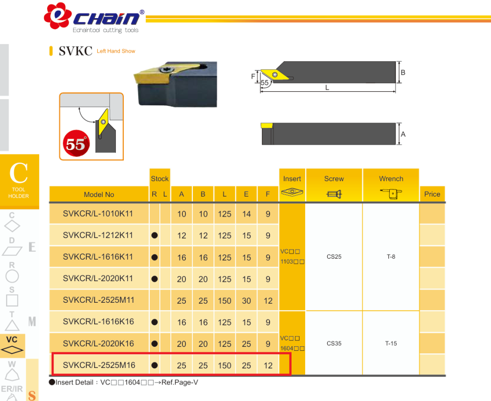 CÁN DAO TIỆN NGOÀI SVKCR-2525M16