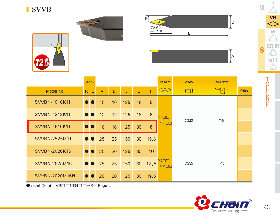 CÁN DAO TIỆN SVVBN1616K11 ECHAIN