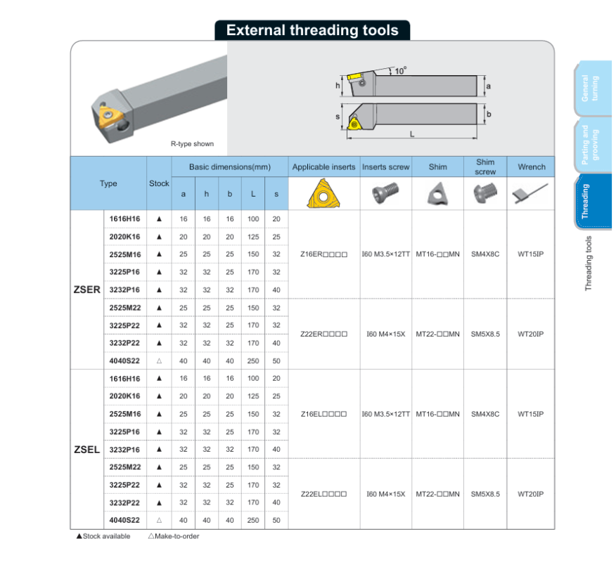 CÁN DAO TIỆN REN NGOÀI ZSER ZCCCT