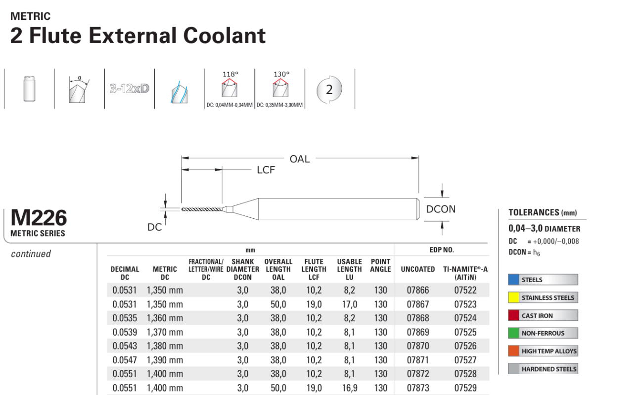 Mũi khoan Micro Carbide M226 2 me Kyocera SGS