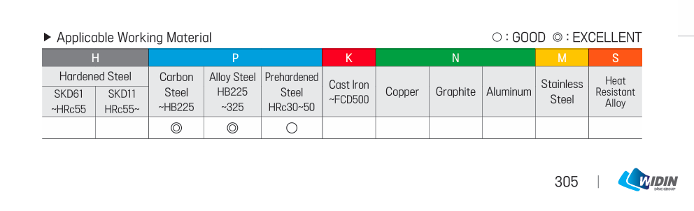 Vật liệu gia công phù hợp TX304h