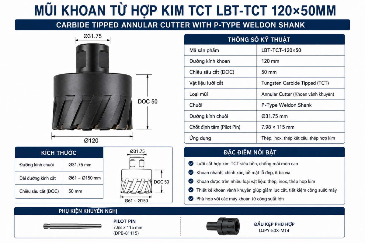 Mũi Khoan Từ Hợp Kim TCT LBT-TCT