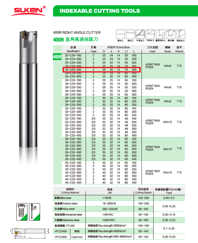 Cán dao phay gắn mảnh 400R 25-C25-200-2T dùng mảnh APMT1604 PDER Suken